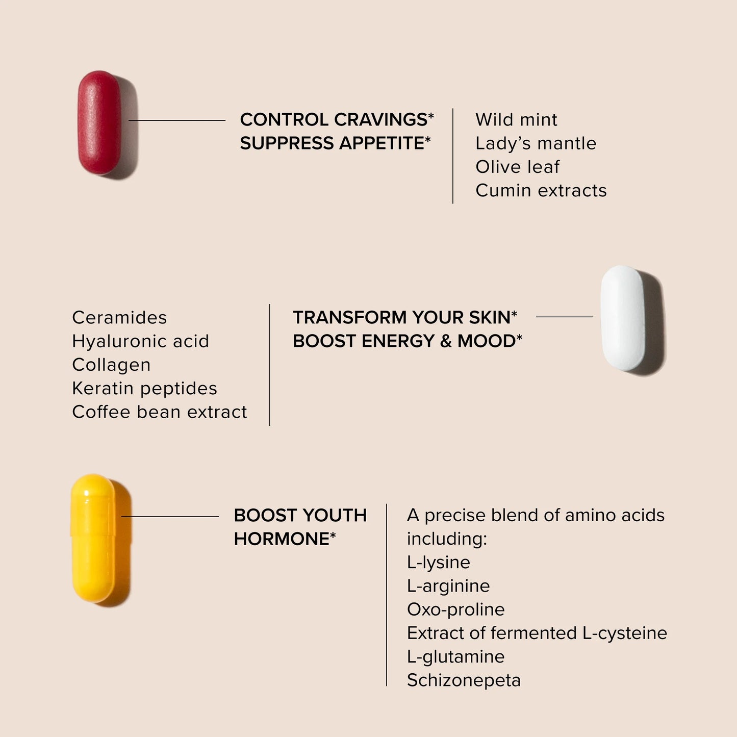Three capsules with text describing their benefits and ingredients on a beige background