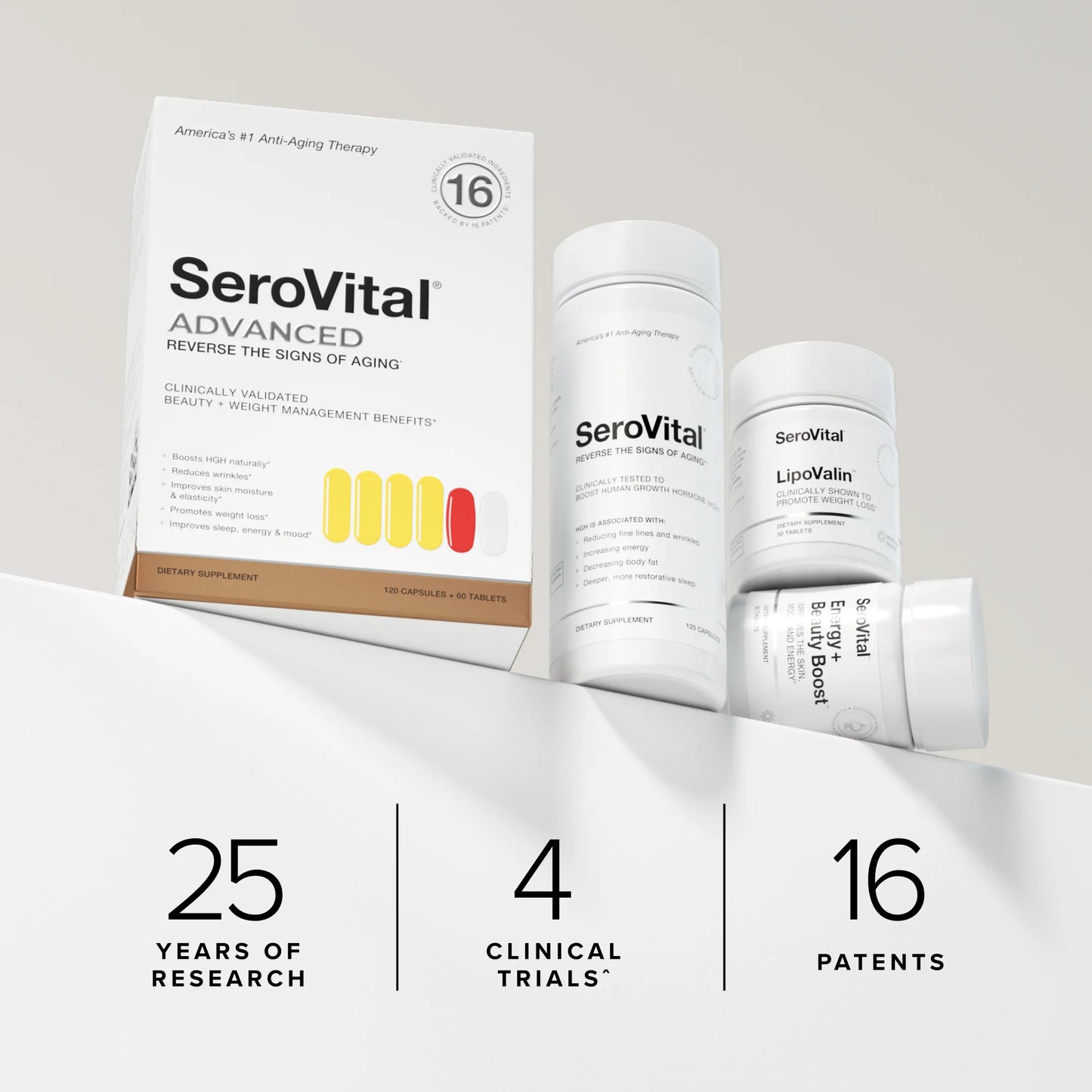 SeroVital Advanced supplement packaging with clinical trial and patent information on a light gray background