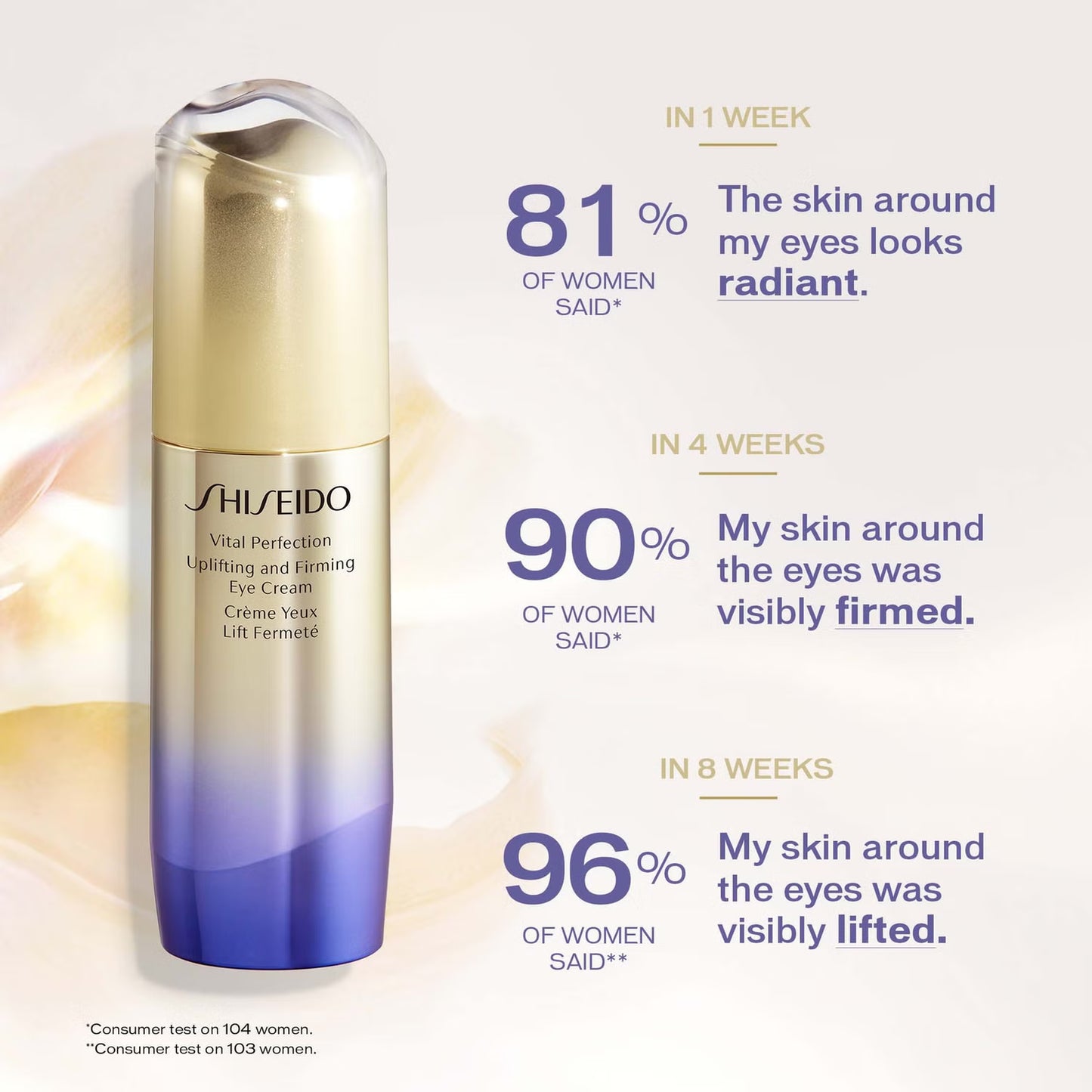 Shiseido eye cream bottle with user testimonials on a light background
