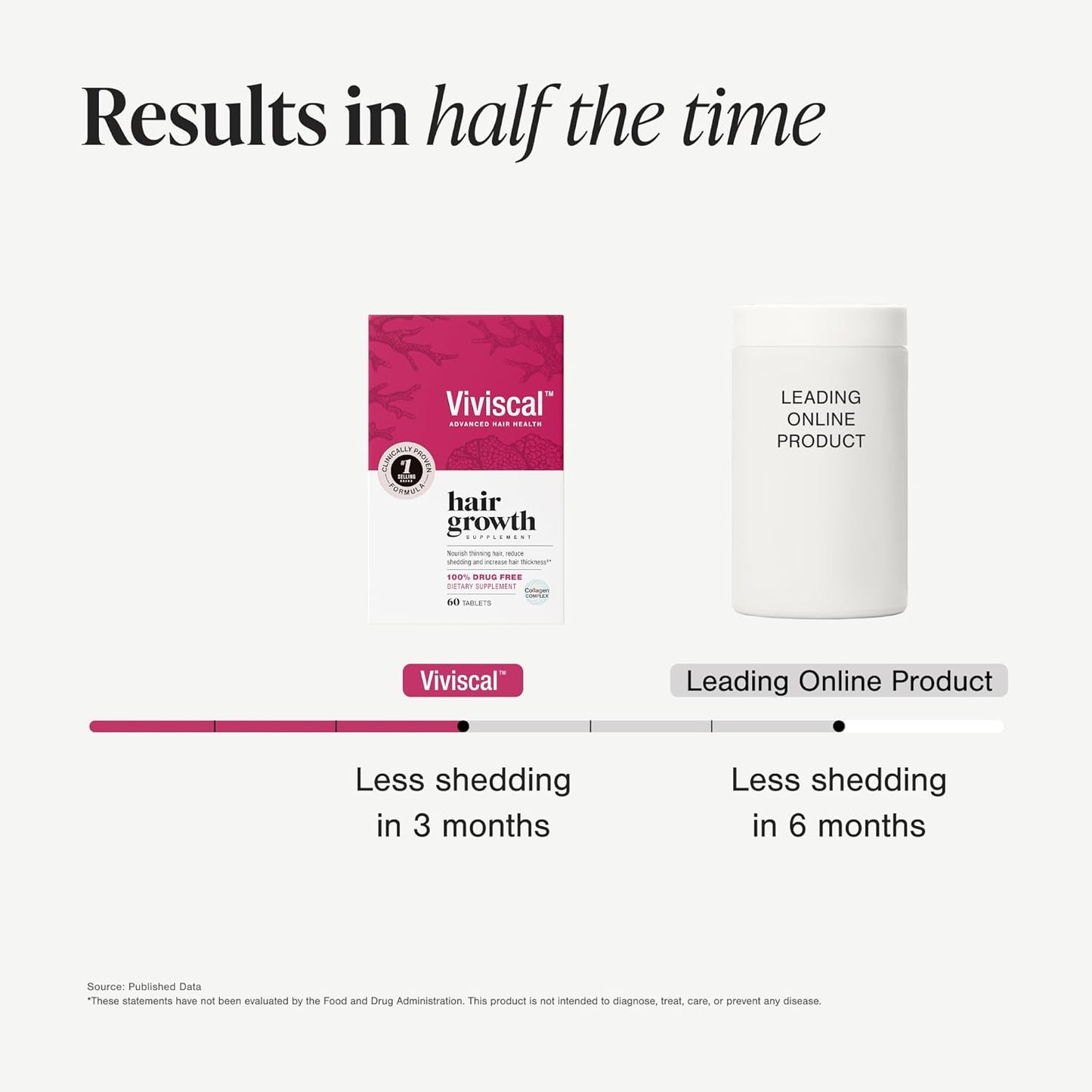 Viviscal hair growth product packaging with text on a white background