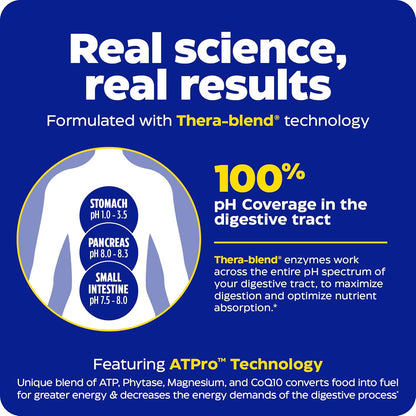 Advertisement for a product with Thera-blend technology on a blue background