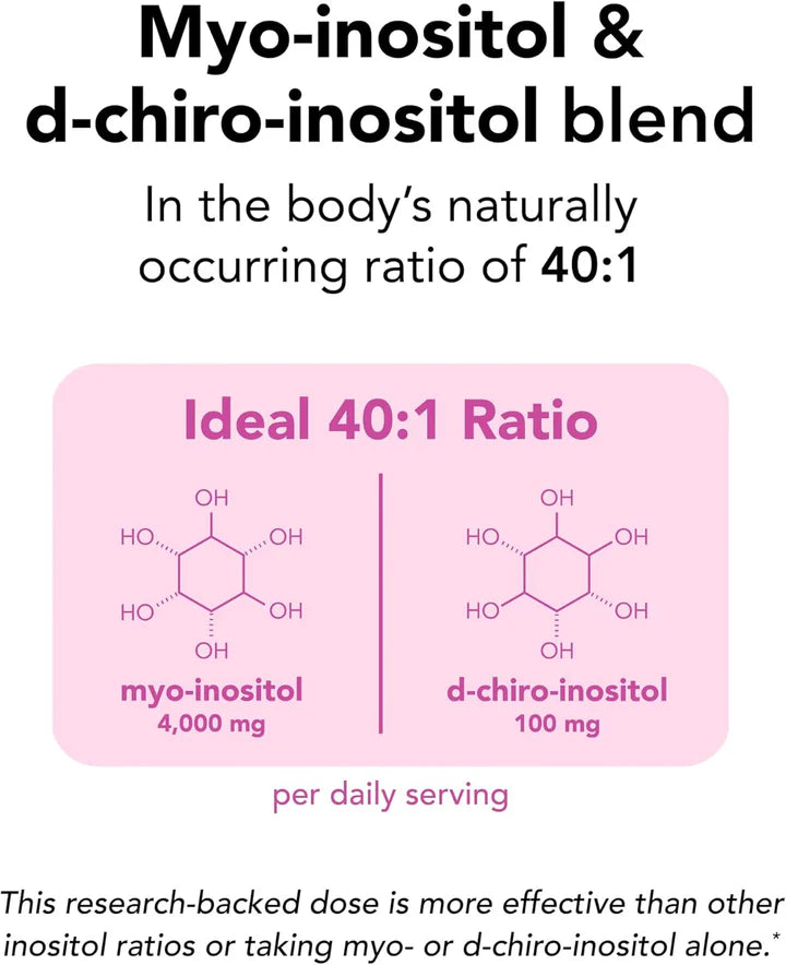 Diagram of myo-inositol and d-chiro-inositol blend with ideal 40:1 ratio on a pink background.