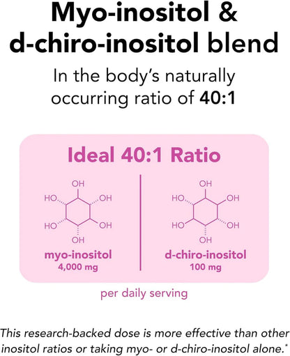 Diagram of myo-inositol and d-chiro-inositol blend with ideal 40:1 ratio on a pink background.