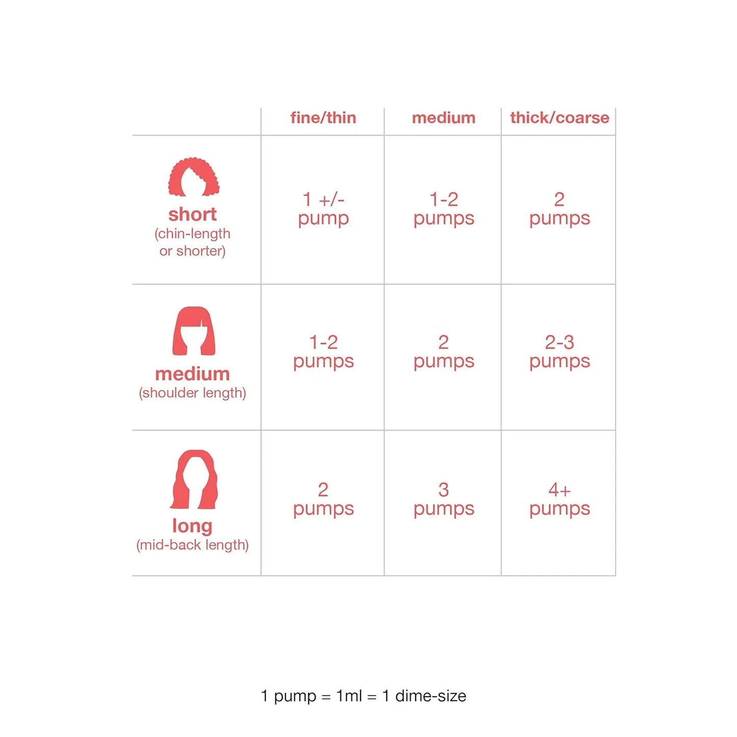 Hair length chart with pump measurements for different hair types 