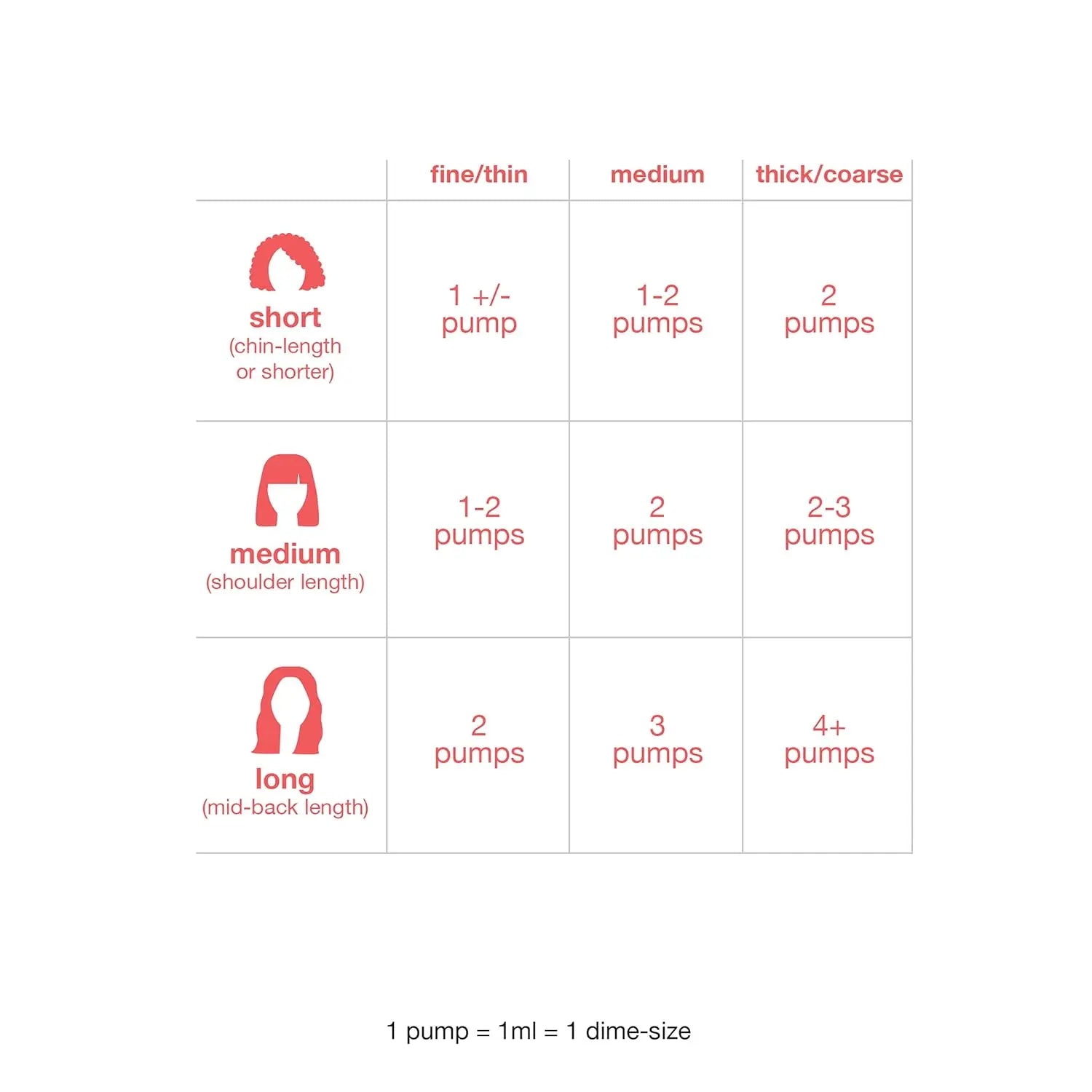 Hair length chart with pump measurements for different hair types 