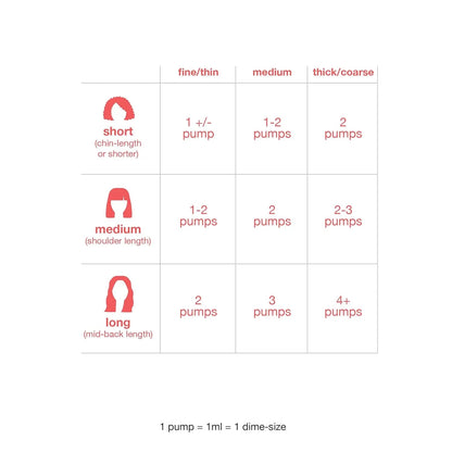Hair length chart with pump measurements for different hair types 