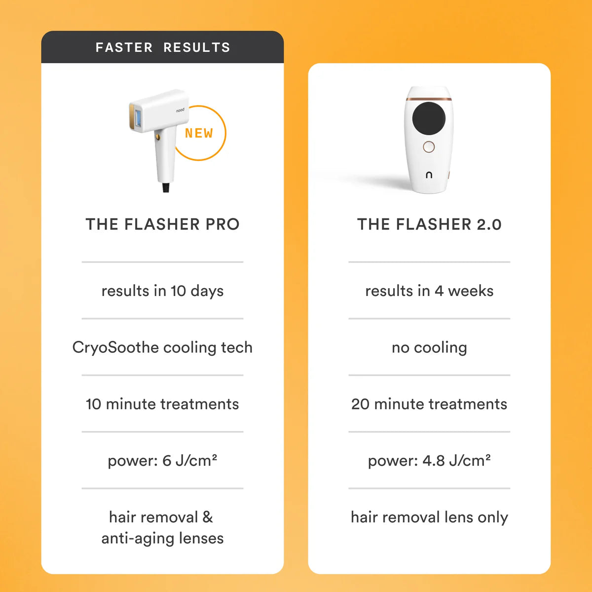 The Flasher 2.0 + The Nood Serum – Advanced At-Home Hair Removal & Skin Care System