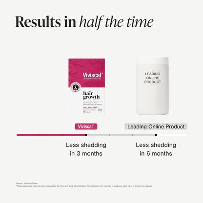 Viviscal hair growth product packaging with text on a white background
